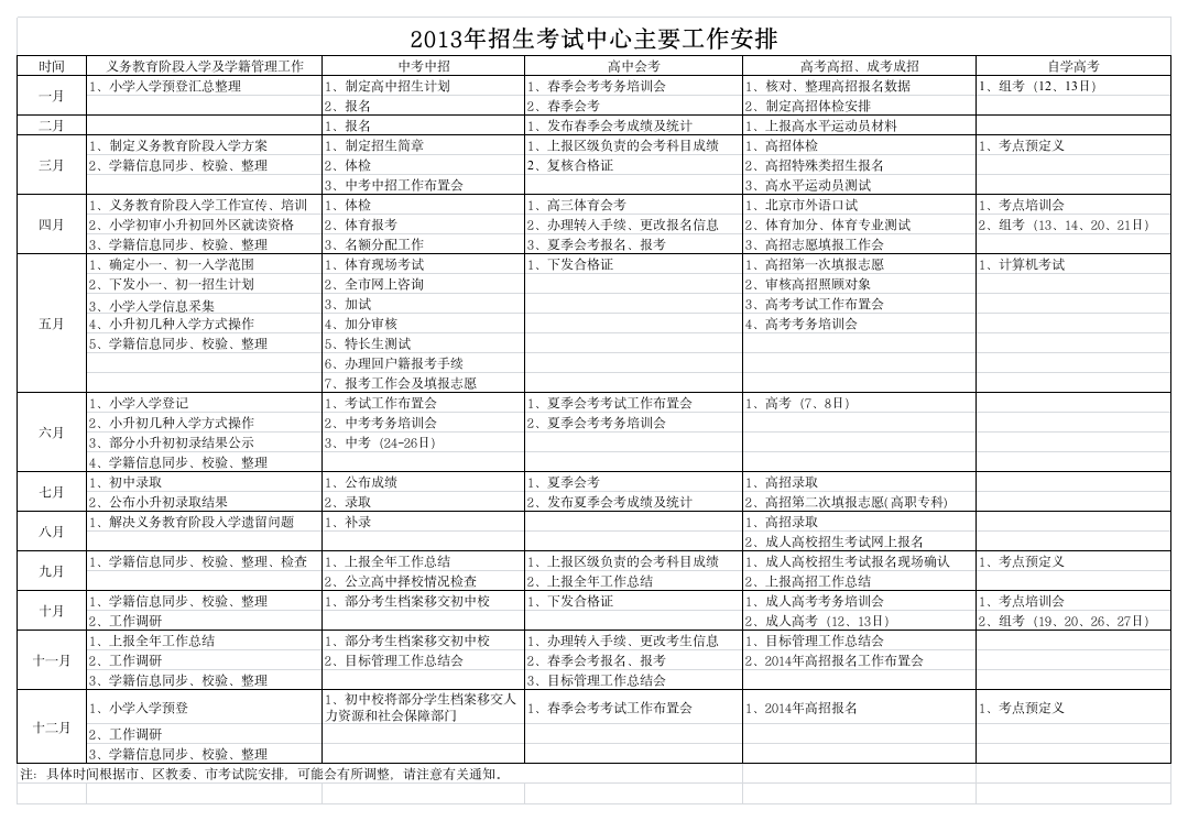 丰台区2013年招生考试中心主要工作安排第1页