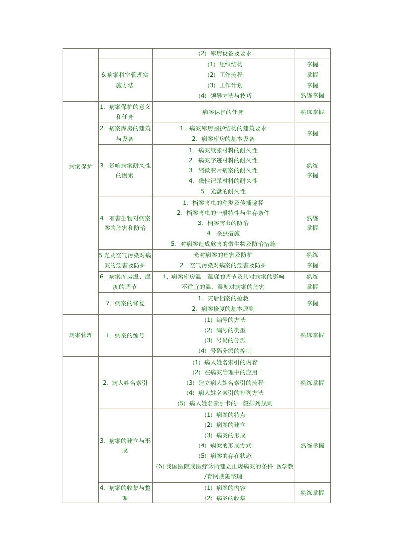 病案信息技术中级职称考试第2页