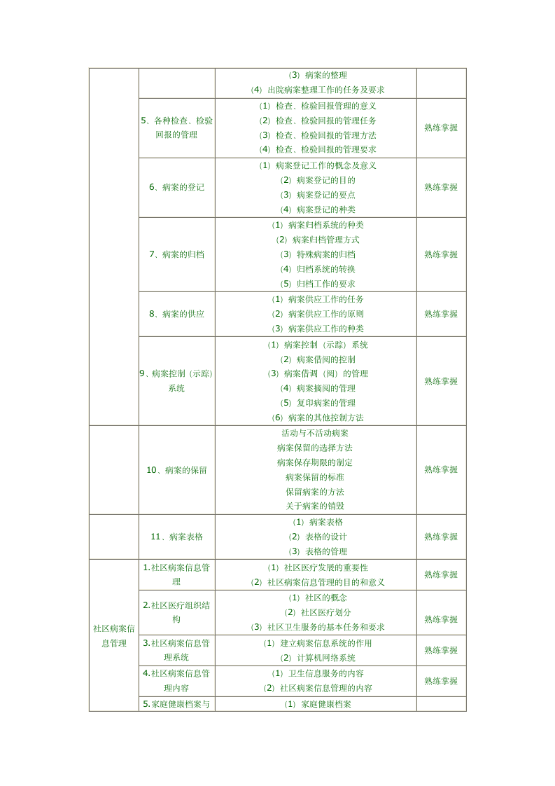 病案信息技术中级职称考试第3页