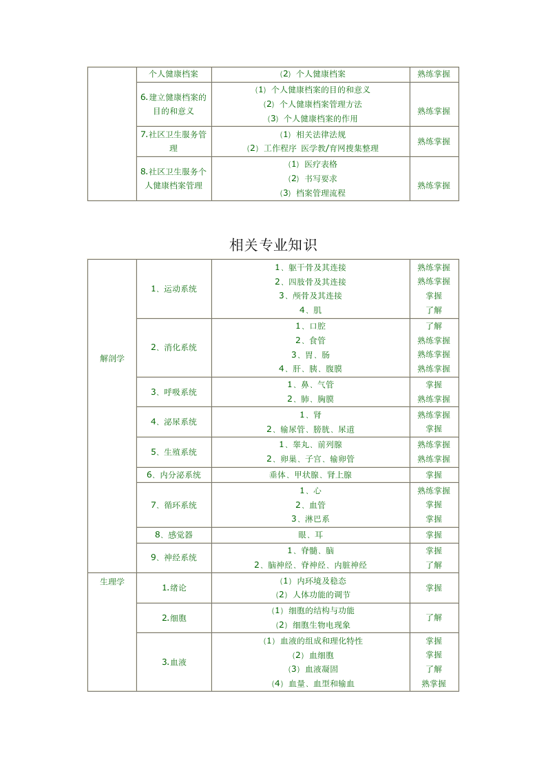 病案信息技术中级职称考试第4页