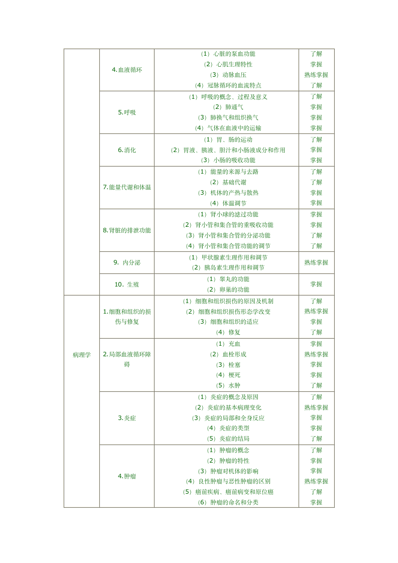 病案信息技术中级职称考试第5页