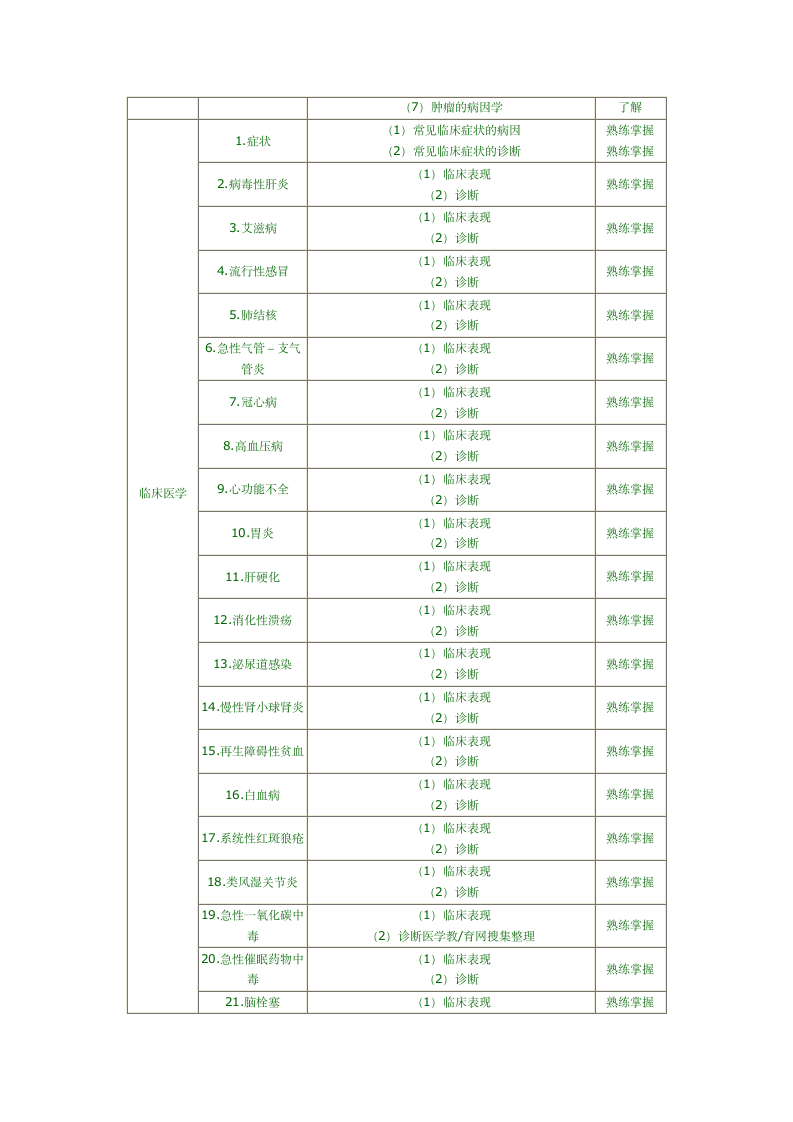 病案信息技术中级职称考试第6页