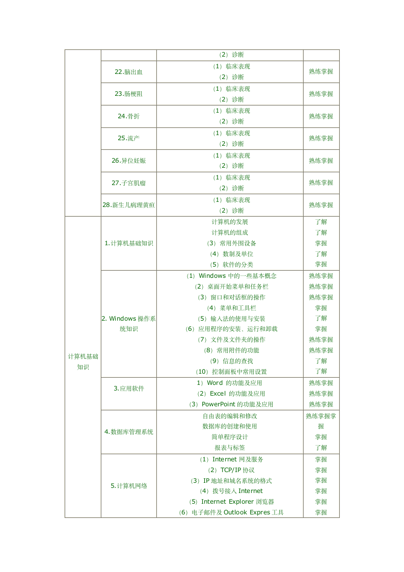 病案信息技术中级职称考试第7页