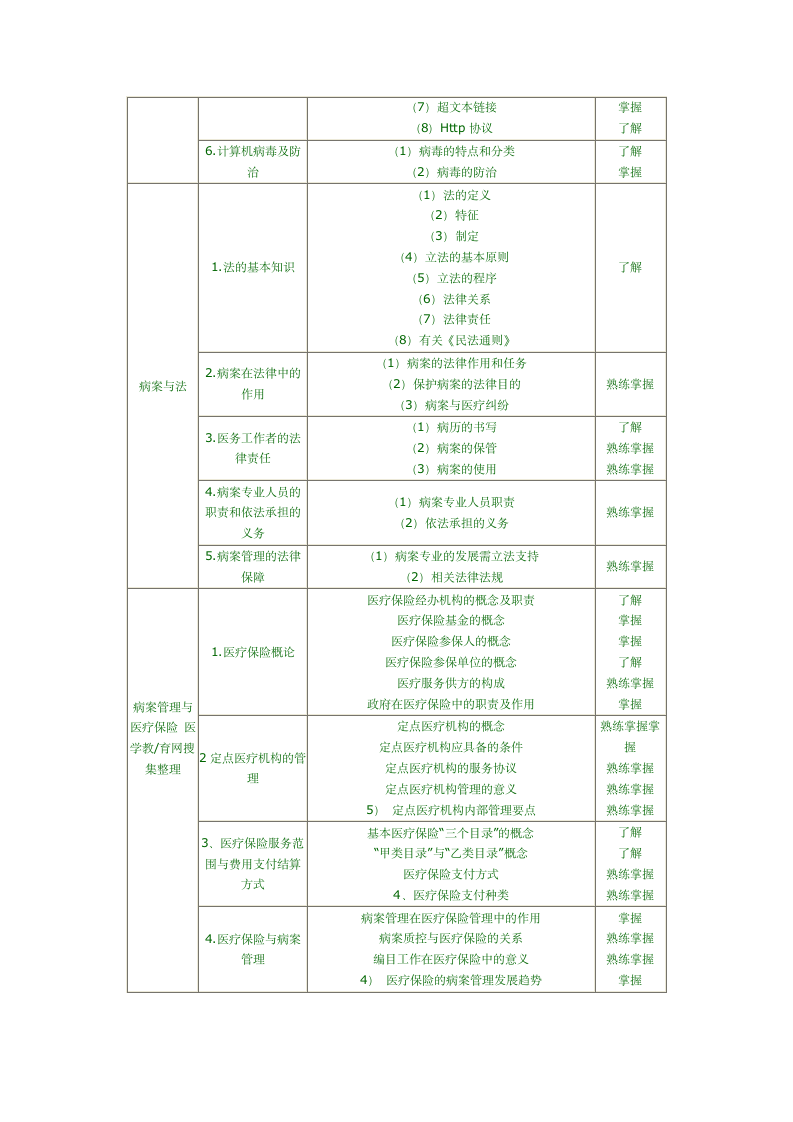 病案信息技术中级职称考试第8页