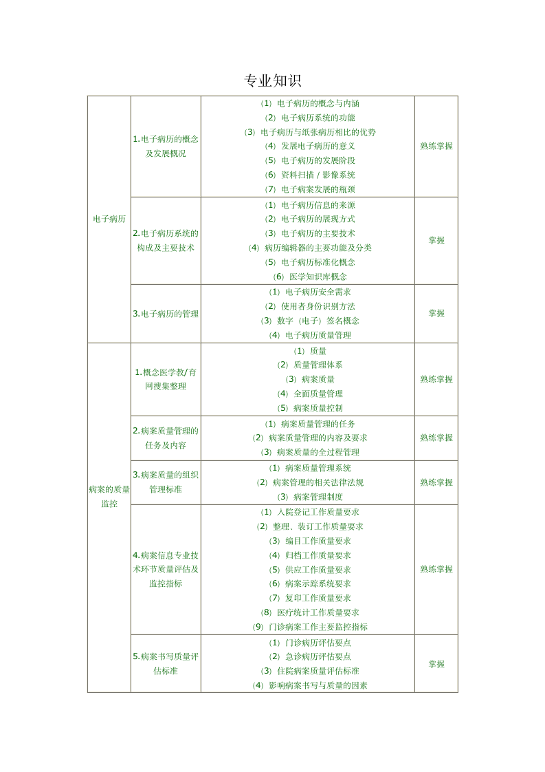 病案信息技术中级职称考试第9页