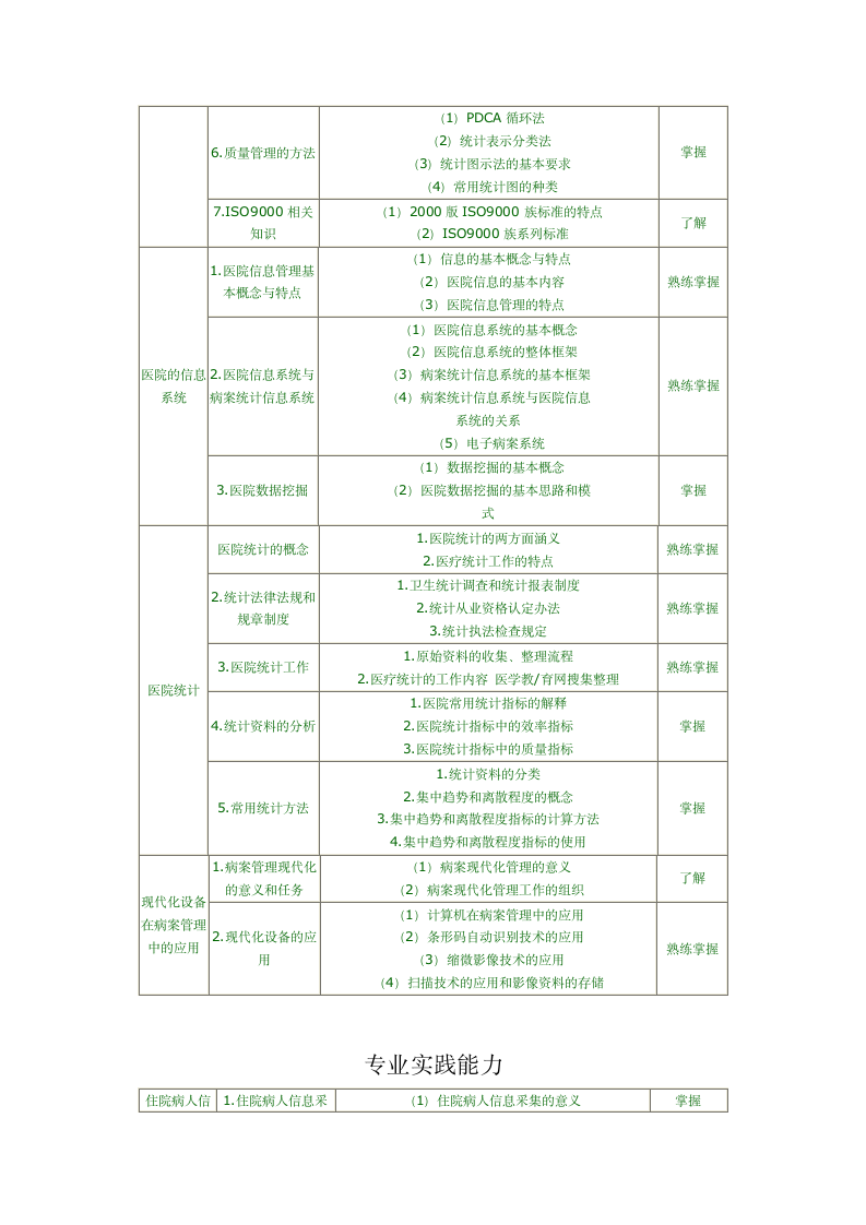 病案信息技术中级职称考试第10页