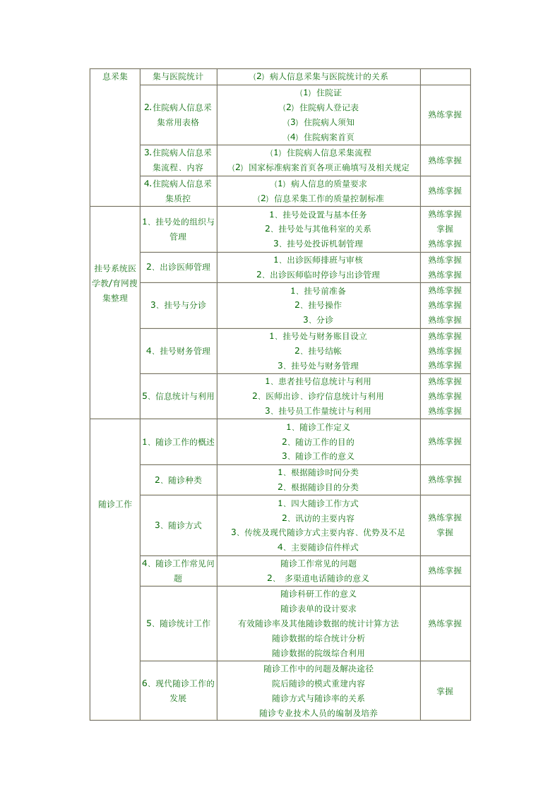 病案信息技术中级职称考试第11页