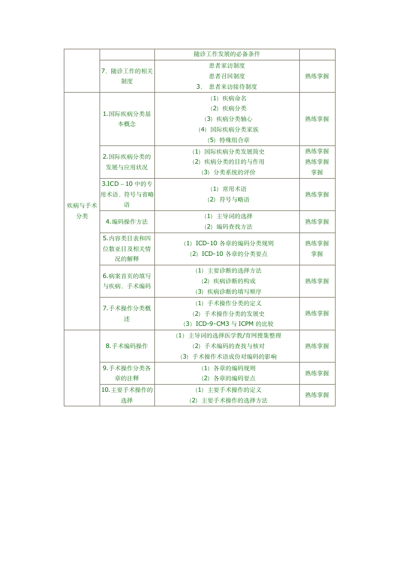 病案信息技术中级职称考试第12页