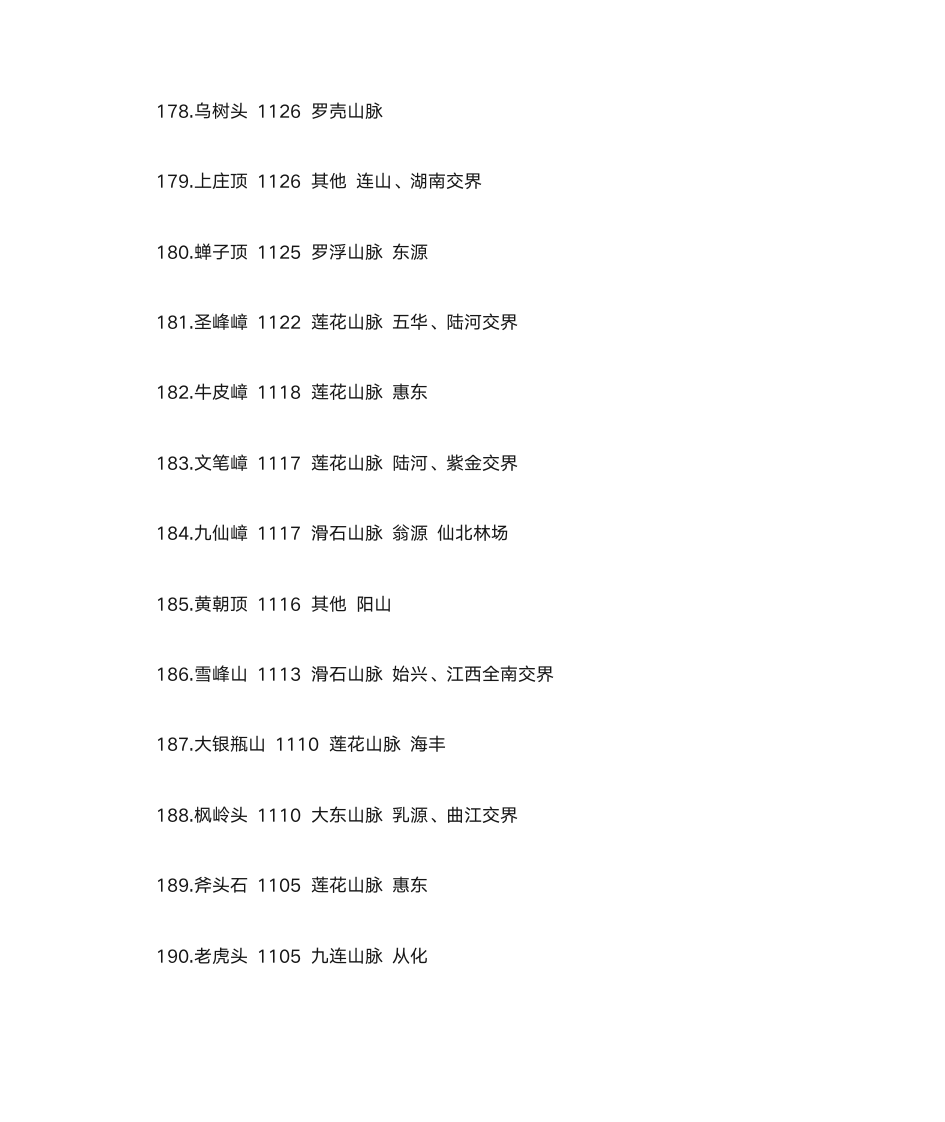 广东山峰排名第16页