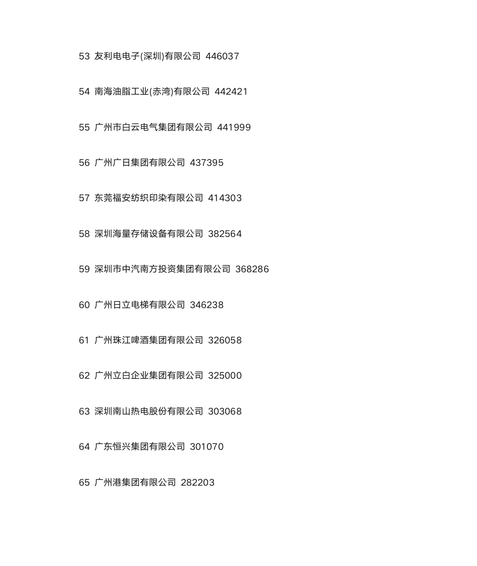 广东100强企业排名第5页