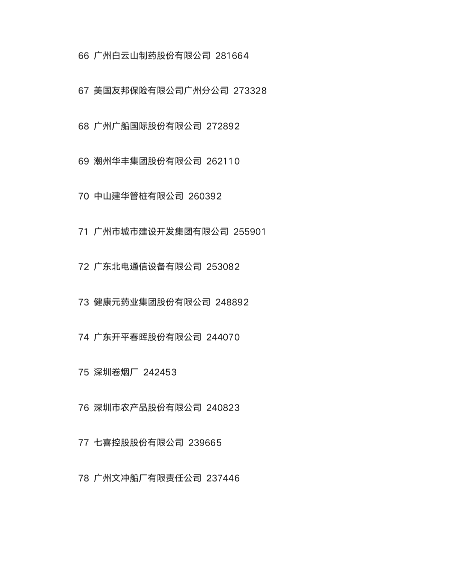 广东100强企业排名第6页