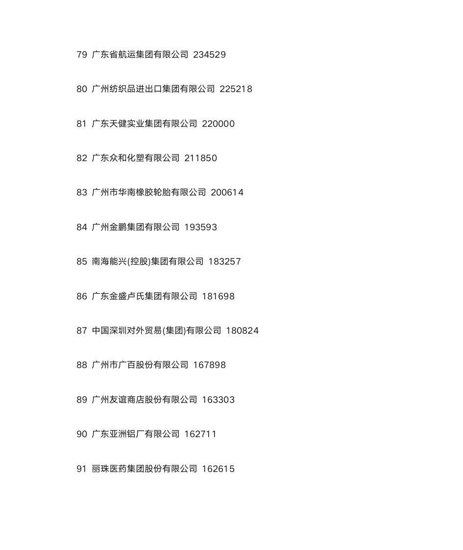 广东100强企业排名第7页