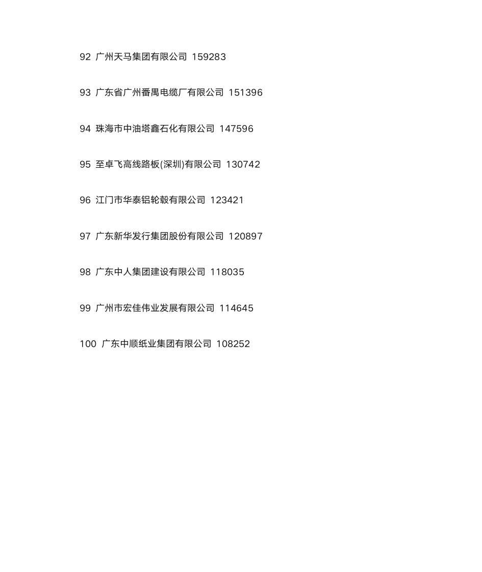 广东100强企业排名第8页