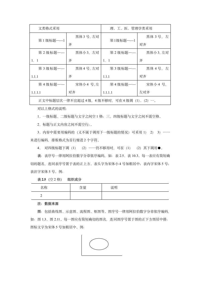 三峡大学科技学院学位论文印制规格的规定第4页