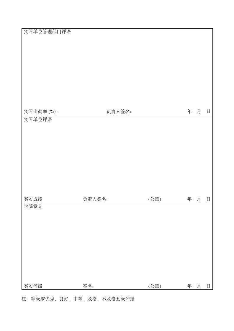 三峡大学科技学院实习报告及实习成绩考核鉴定表模板第5页