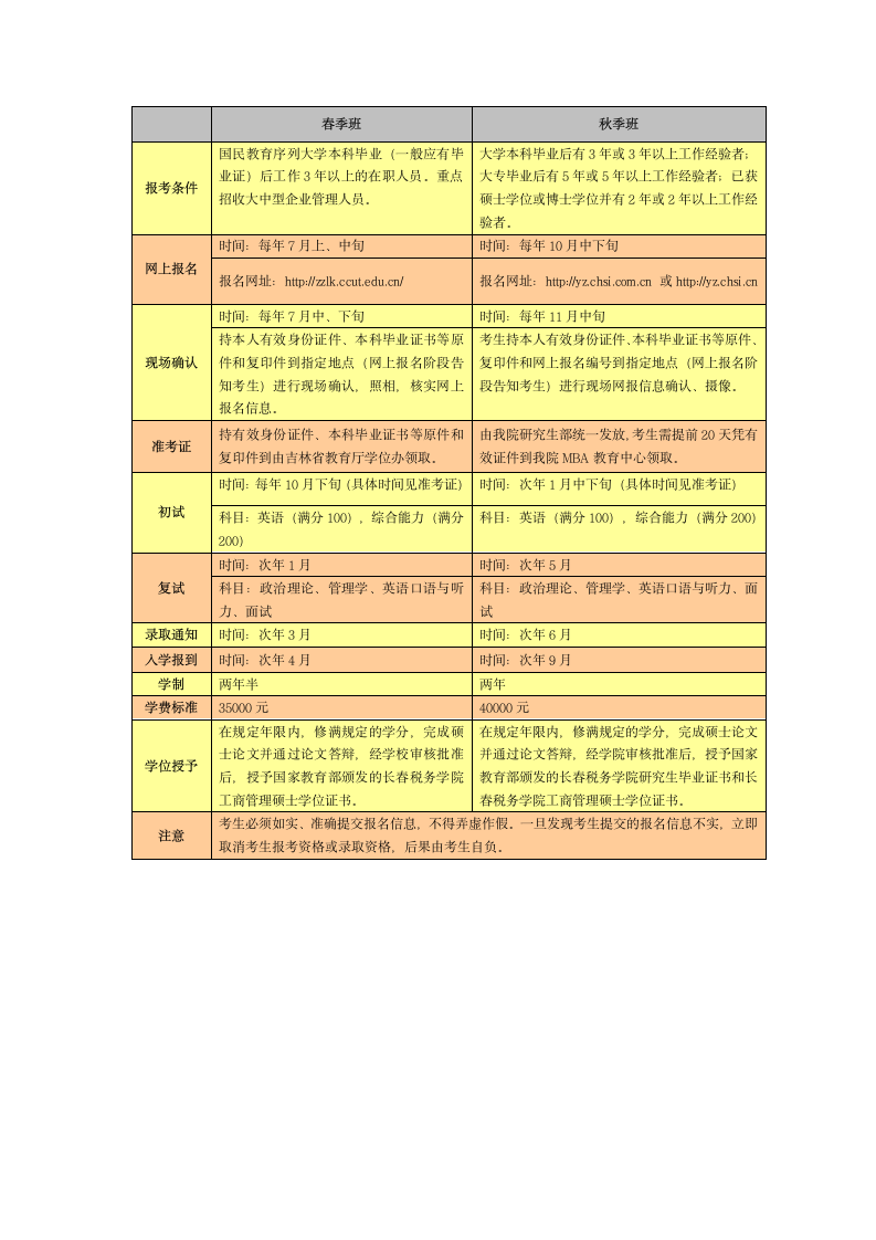 长春税务学院2009年工商管理硕士MBA招生简章第2页