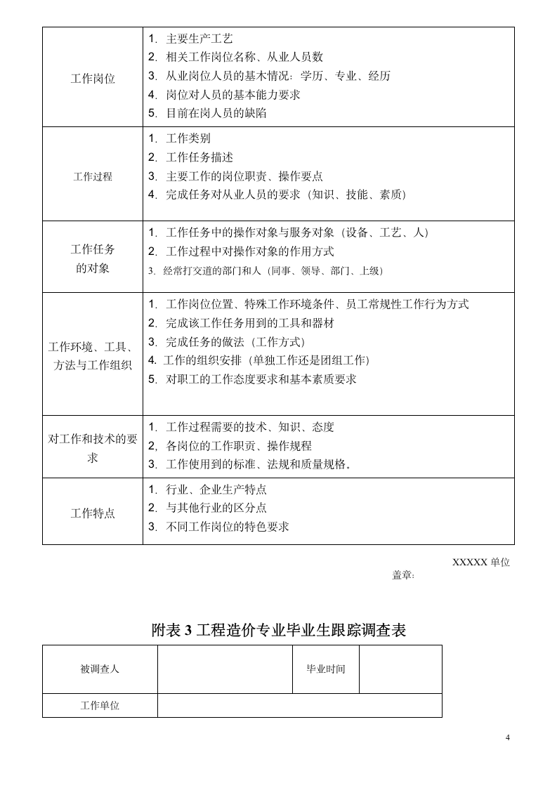 2015届山东工业职业学院毕业生跟踪调查问卷毕业生填写第4页