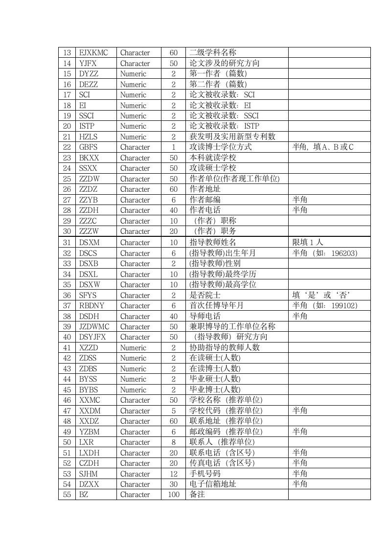 湖南师范大学关于研究生学位论文第13页