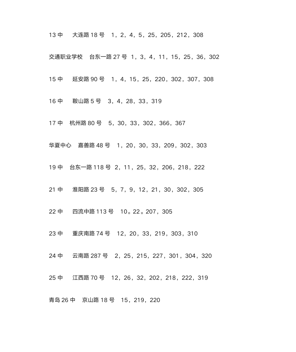 青岛自考考点学校大全第2页