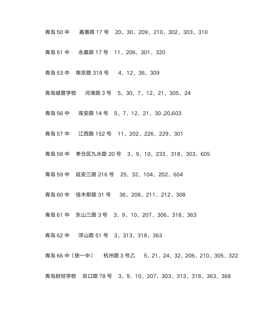 青岛自考考点学校大全第4页