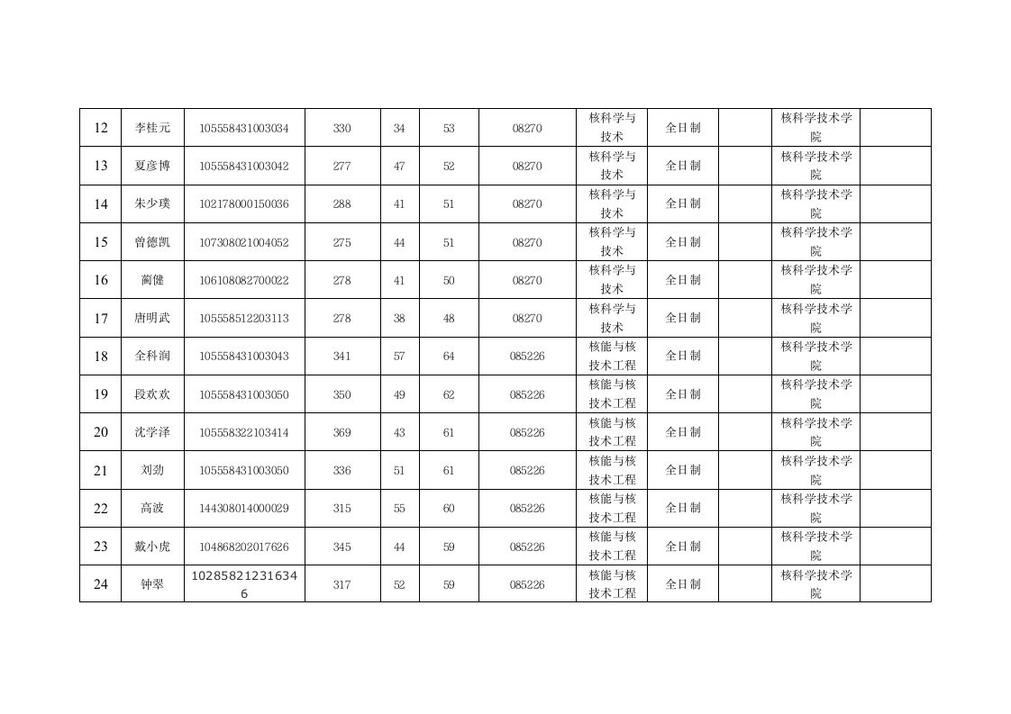 南华大学拟录取研究生第2页