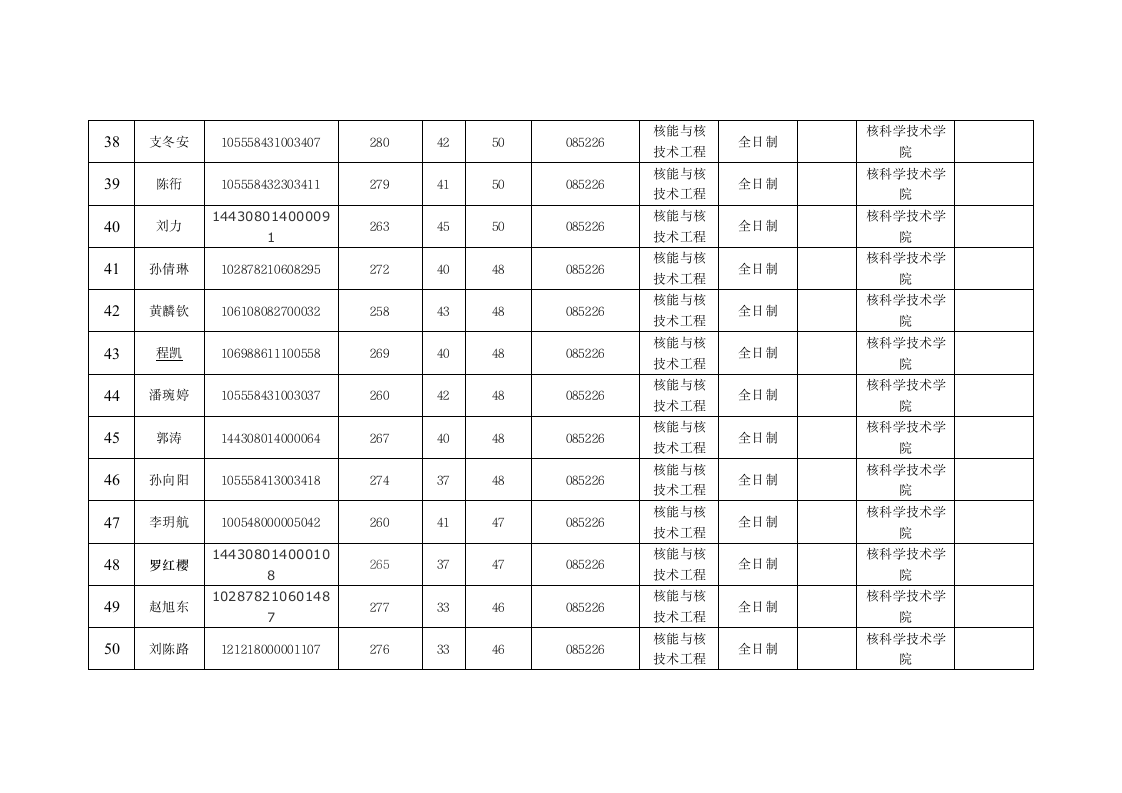 南华大学拟录取研究生第4页