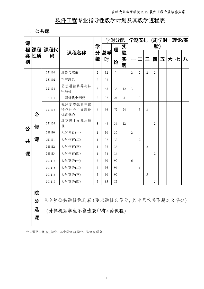 吉林大学珠海学院软件工程2012级培养方案第4页