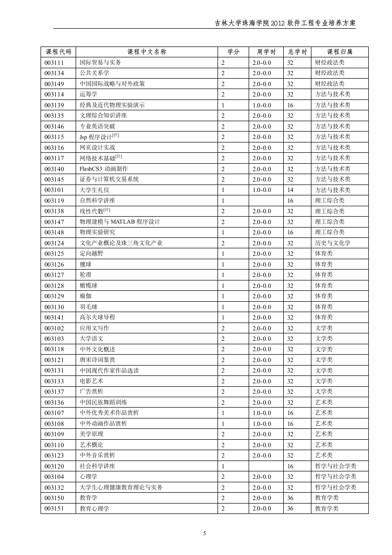 吉林大学珠海学院软件工程2012级培养方案第5页