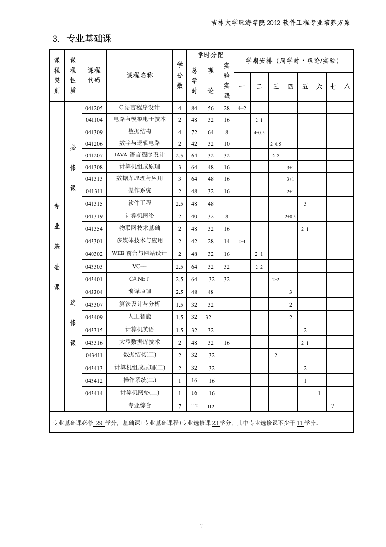 吉林大学珠海学院软件工程2012级培养方案第7页