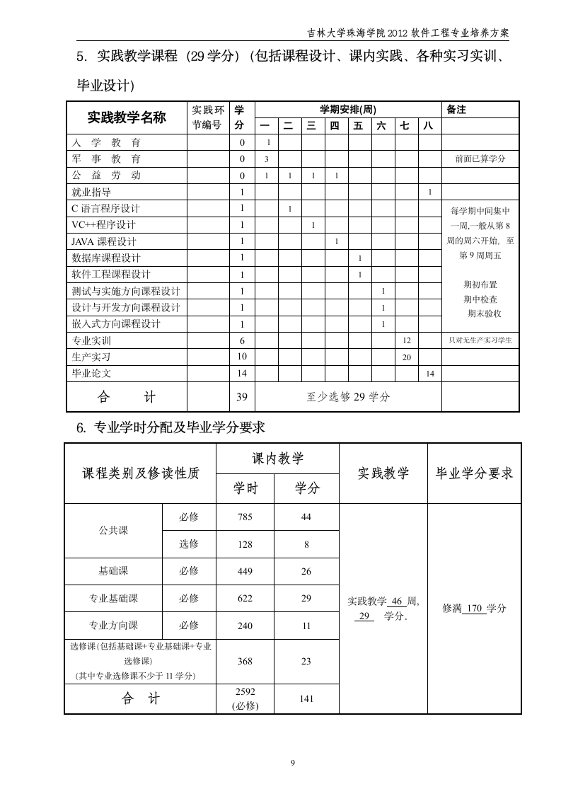 吉林大学珠海学院软件工程2012级培养方案第9页