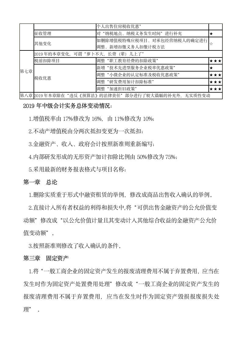 2019中级会计师新教材变化第2页