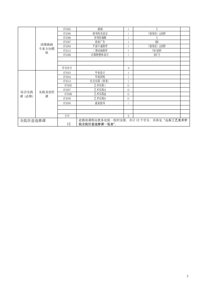 本科动画专业课程一览表第2页