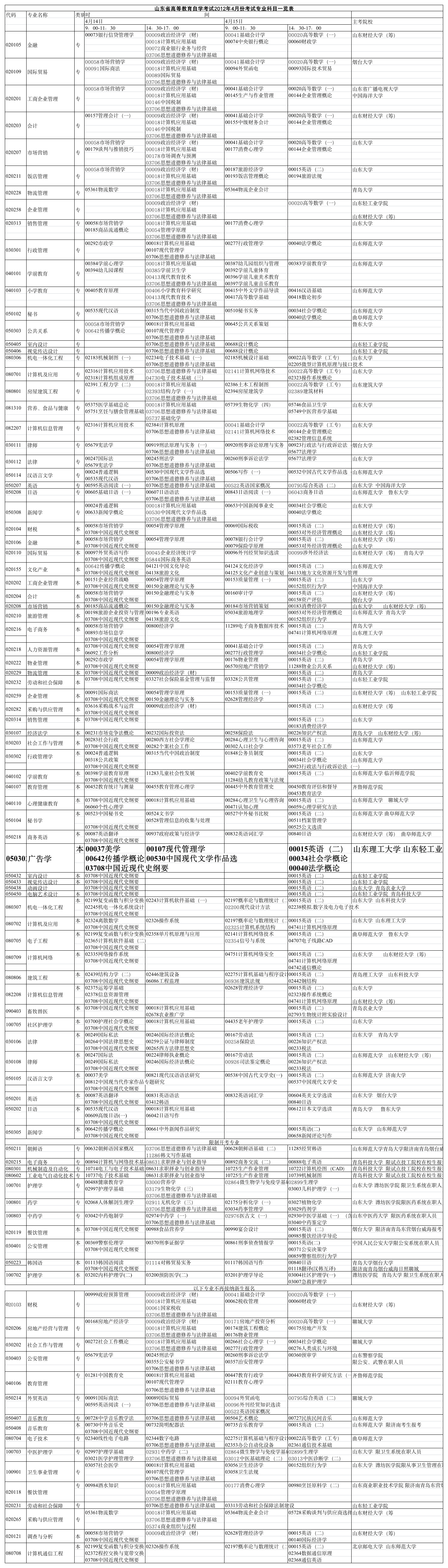 自考本科专业目录第1页