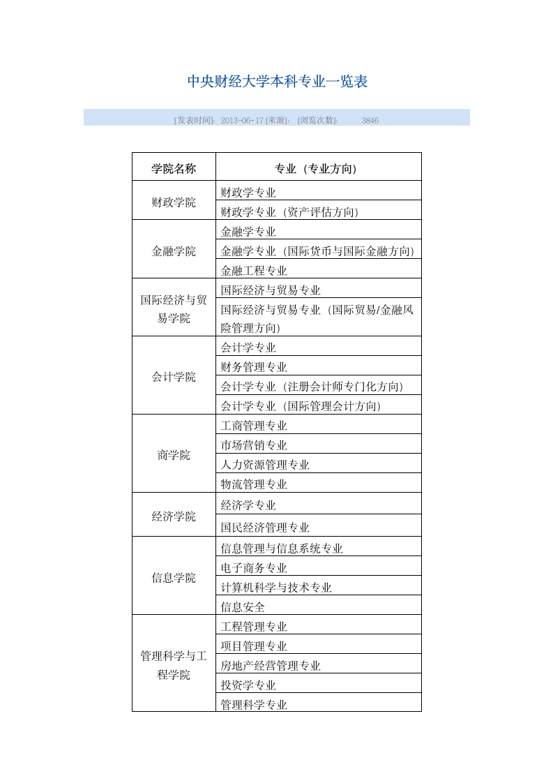 中央财经大学本科专业一览表第1页