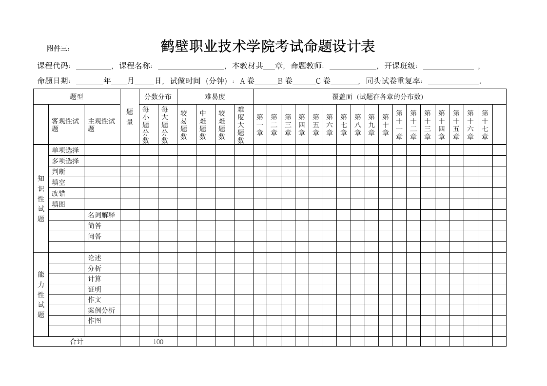 鹤壁职业技术学院+考试命题设计表第1页