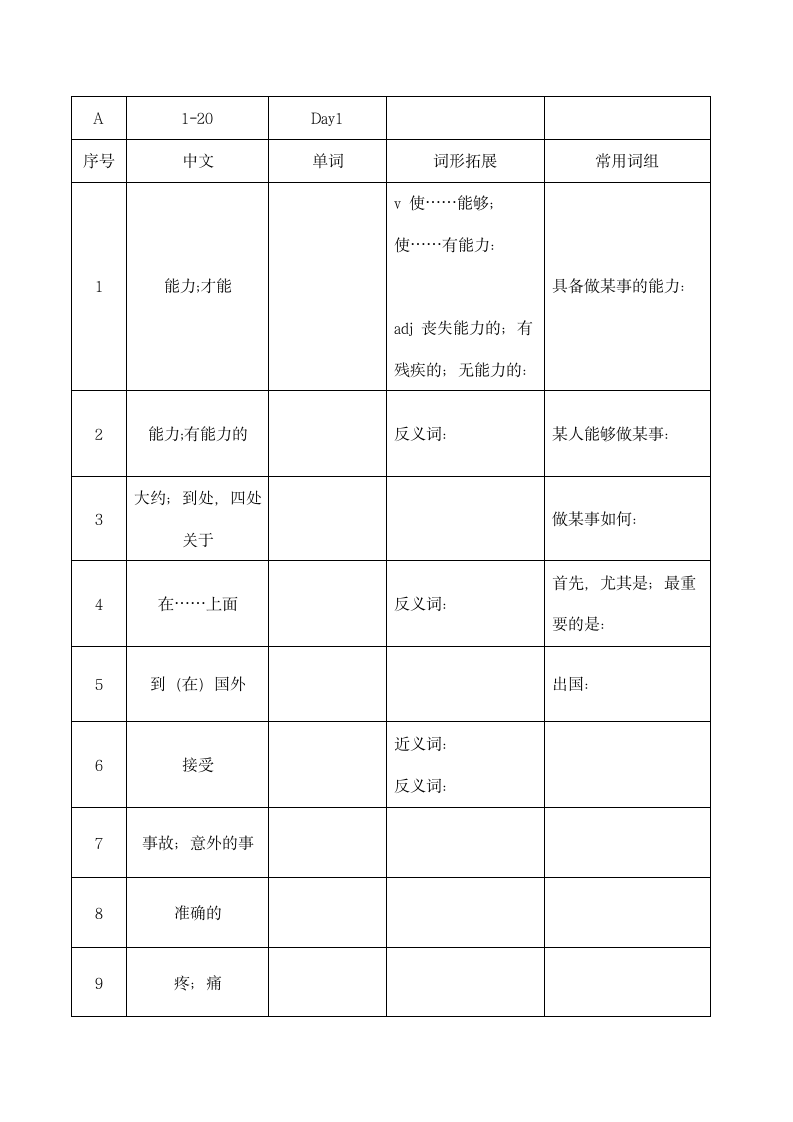 上海市2023年中考考纲词汇默写本A No.1-20（含答案）.doc第3页