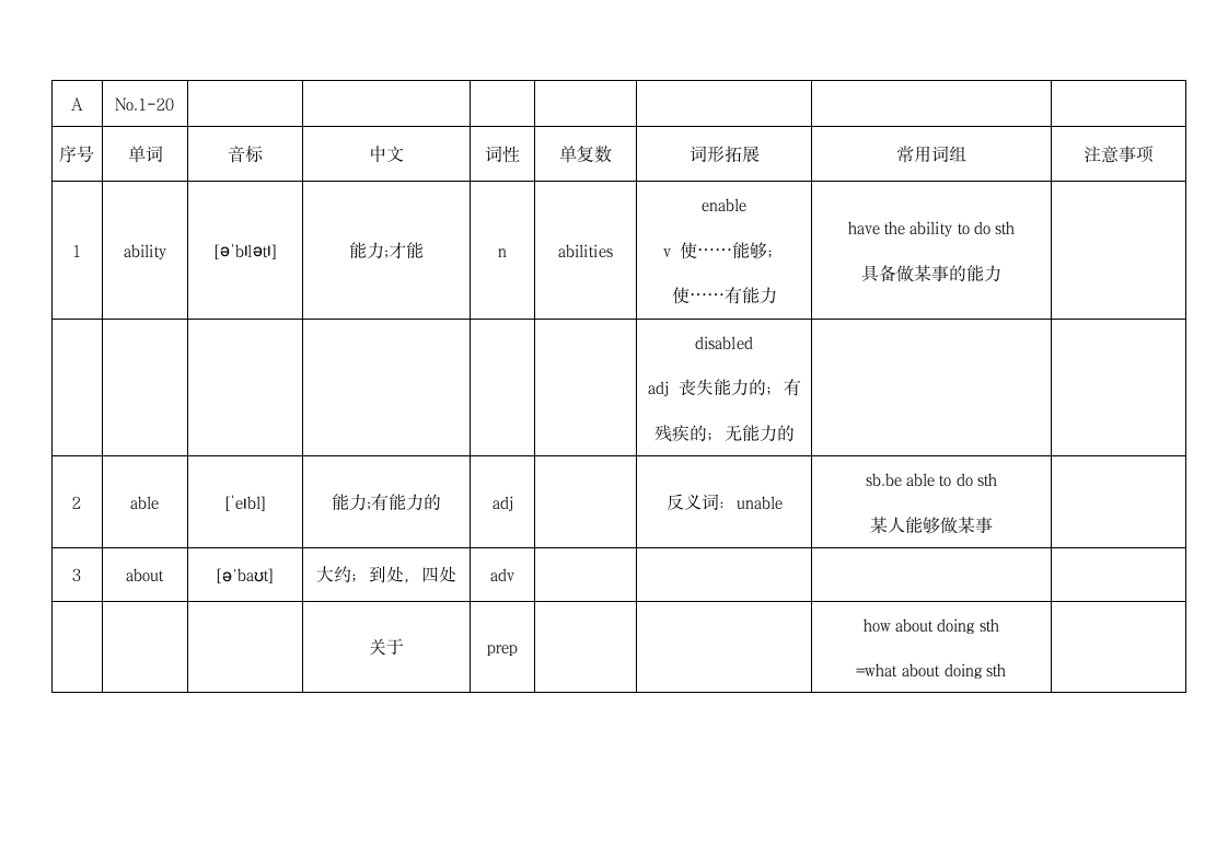 上海市2023年中考考纲词汇默写本A No.1-20（含答案）.doc第5页