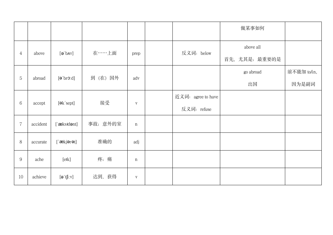 上海市2023年中考考纲词汇默写本A No.1-20（含答案）.doc第6页