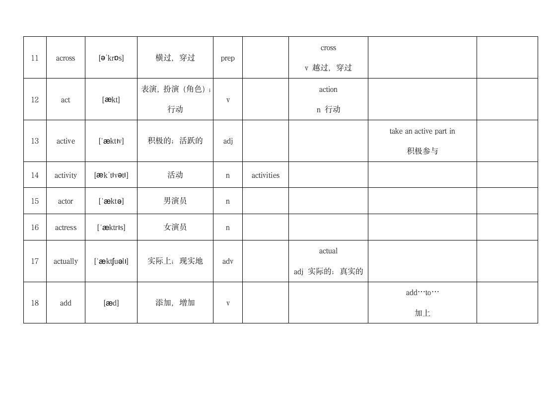 上海市2023年中考考纲词汇默写本A No.1-20（含答案）.doc第7页