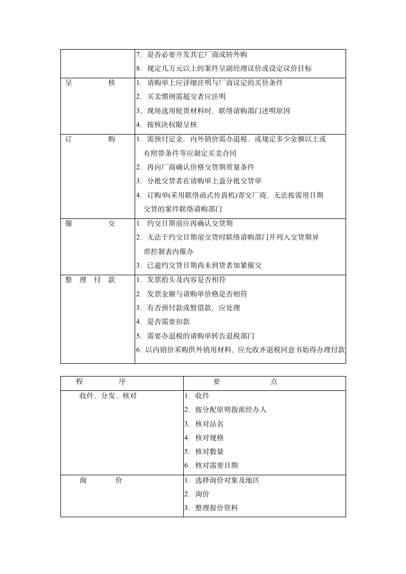 标准采购作业程序.doc第2页