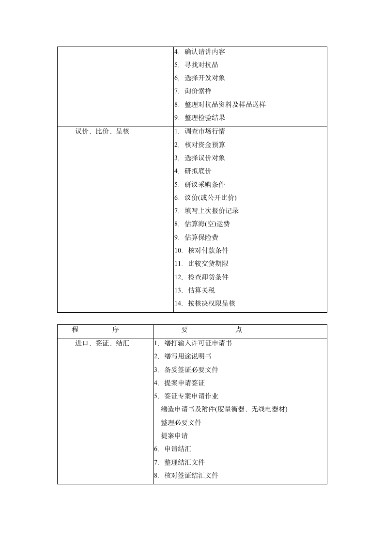 标准采购作业程序.doc第3页