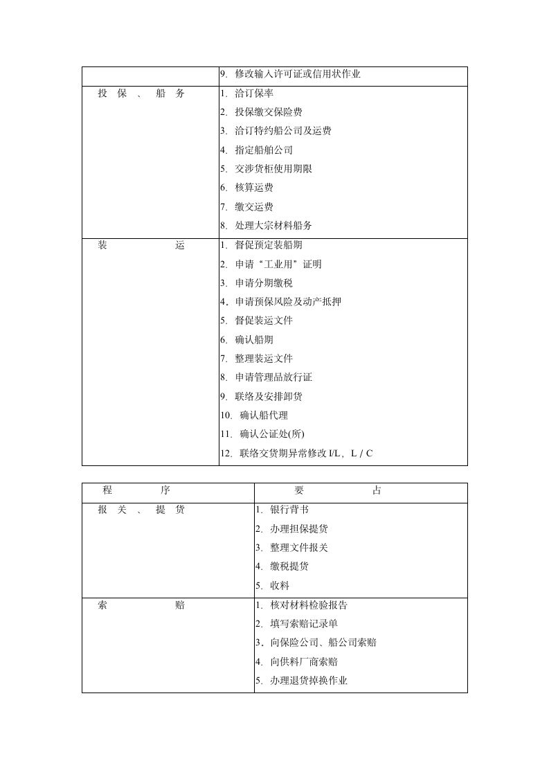 标准采购作业程序.doc第4页