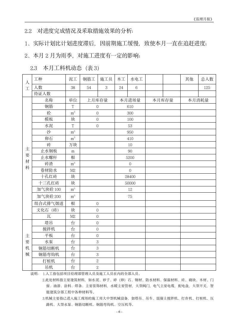 住宅工程监理月报.doc第6页