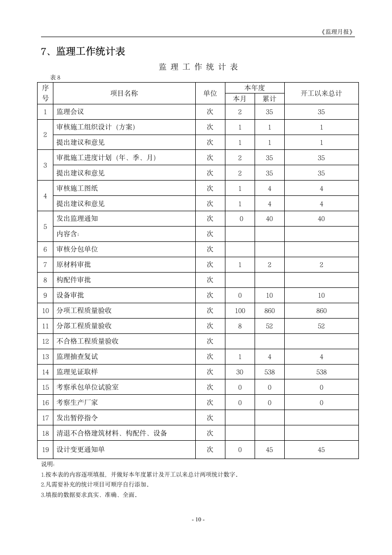 住宅工程监理月报.doc第10页