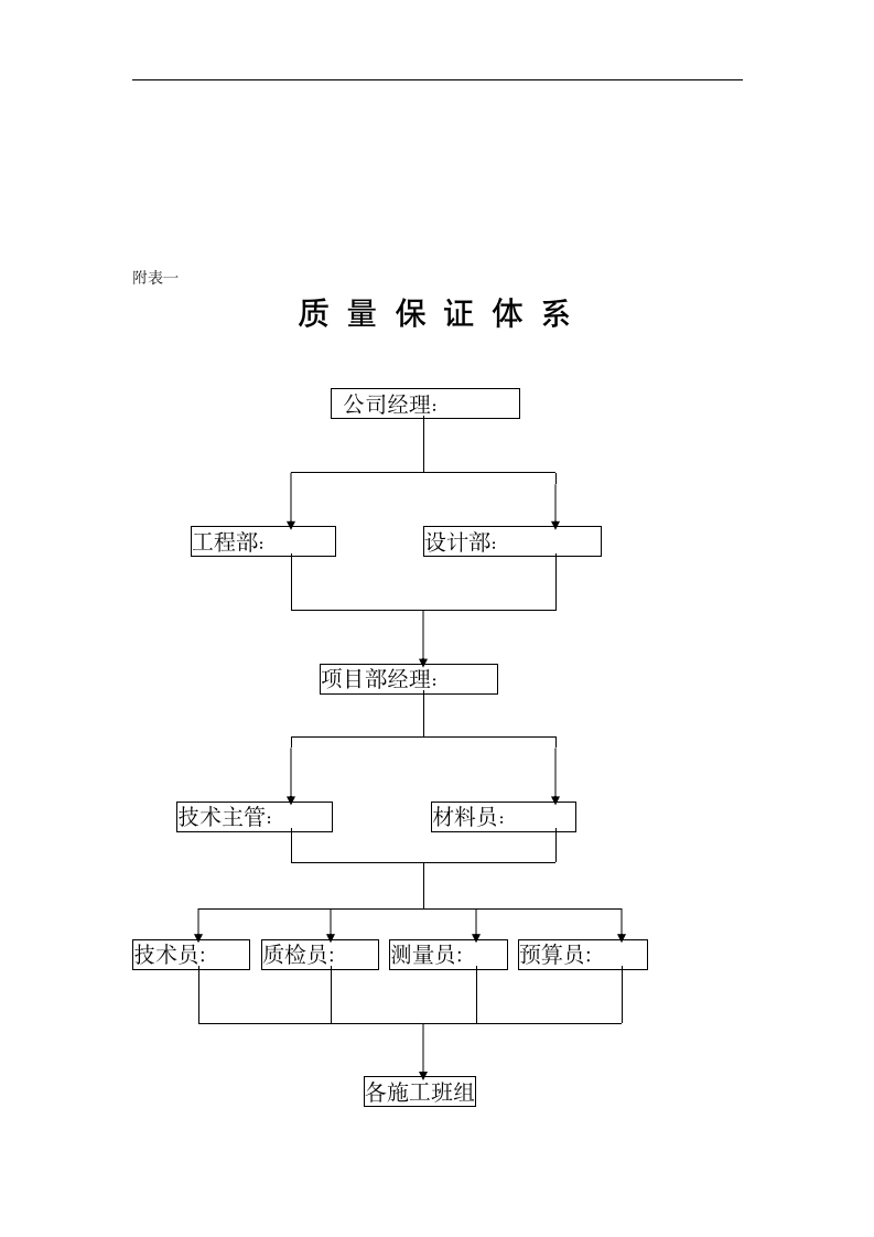 某花园绿化工程施工组织设计方案.doc第11页