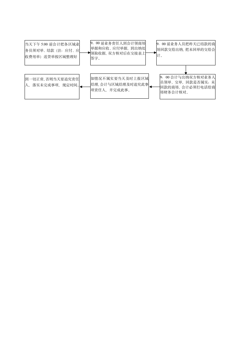 财务管理制度范本.doc第14页