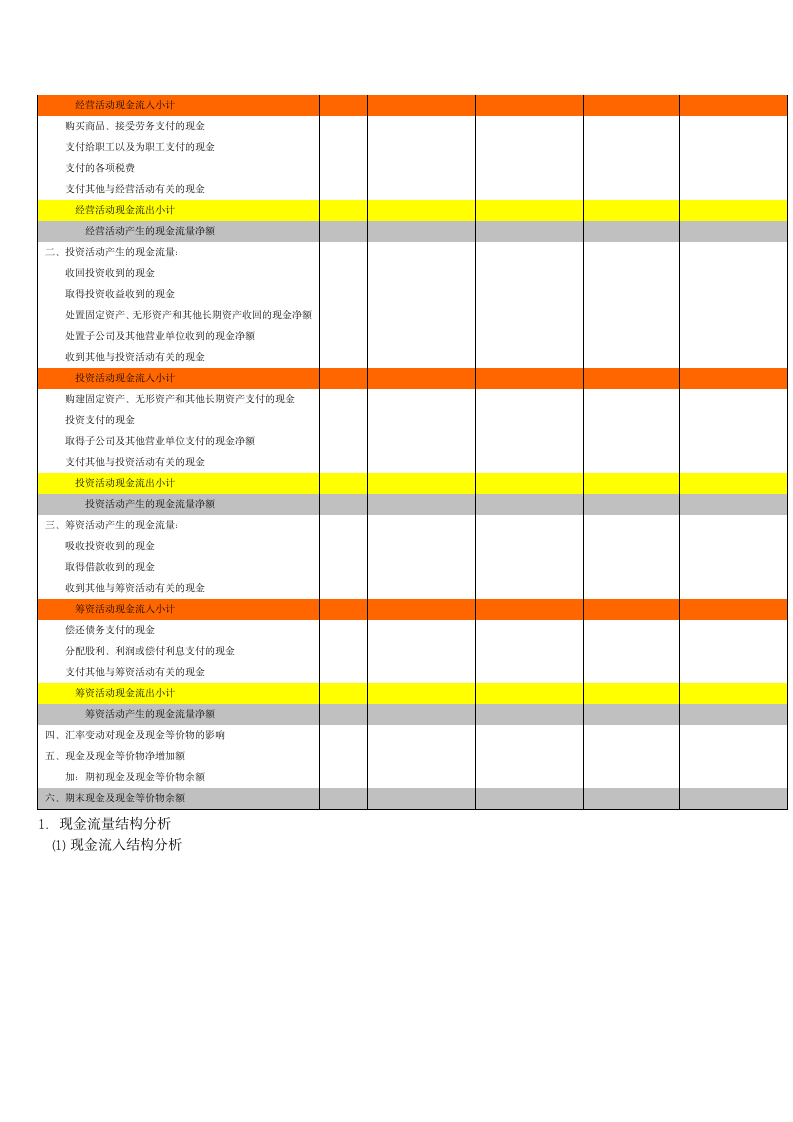 XX公司财务分析模板.doc第10页