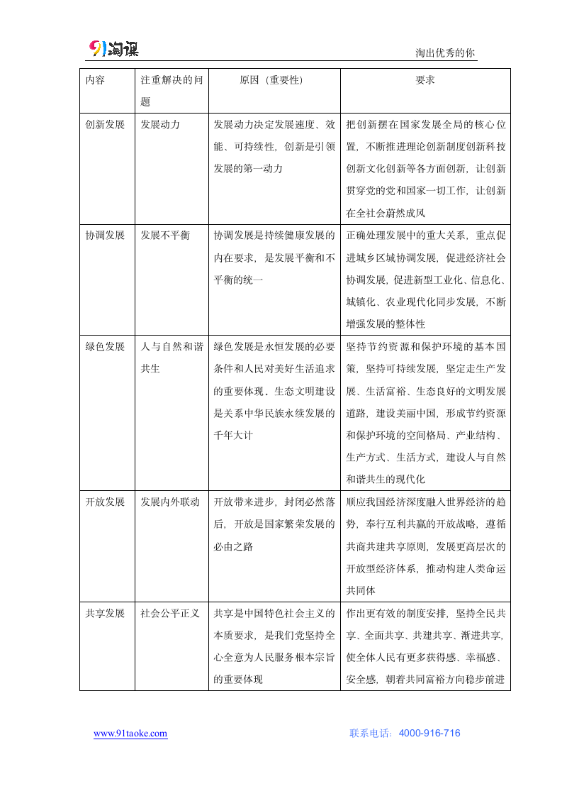 政治-部编版-必修2-[新] 学案3：3.1 坚持新发展理念.doc-第三课 第1课时 坚持新发展理念-第二单元 经济发展与社会进步-学案.doc第2页