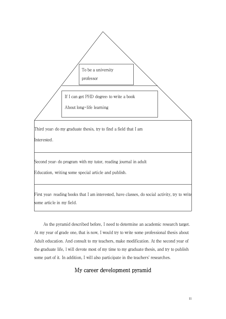职业生涯规划-英文版.docx第11页