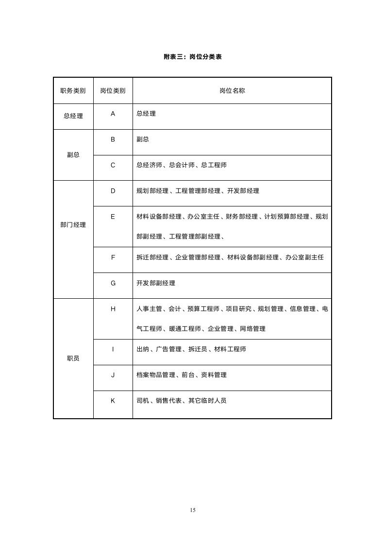 员工职业生涯管理办法3.doc第18页